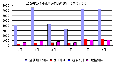 20092-7C(j)M(jn)ڔ(sh)y(tng)Ӌ