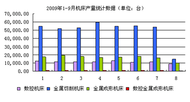 20091-9C(j)a(chn)y(tng)Ӌ(sh)(j)