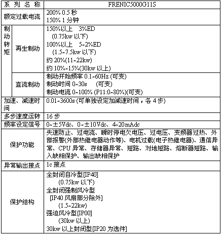 s/20060405180001377265288