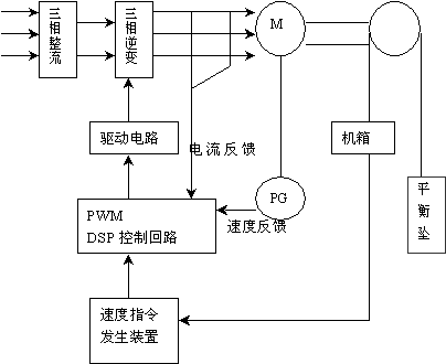 變頻器在電梯領(lǐng)域中的應(yīng)用