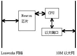 現(xiàn)場(chǎng)總線技術(shù)在電力自動(dòng)化中的應(yīng)用