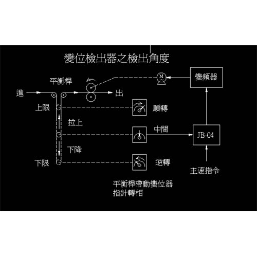 s/200604101557459978610co