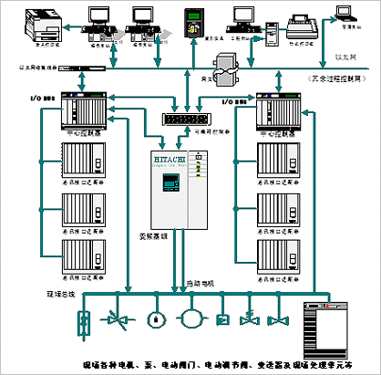 控制系統(tǒng)在電廠及鍋爐領(lǐng)域中的應(yīng)用