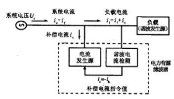 無功功率補(bǔ)償裝置
