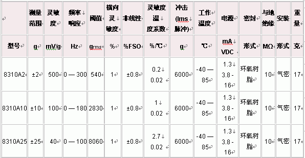 s/2006042009294291044