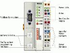德國(guó)倍福 Modbus - 總線端子控制器