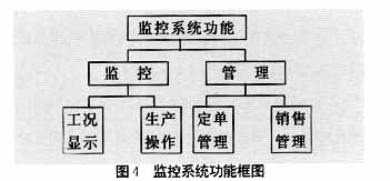PLC—DCS在紙板生產(chǎn)自動化系統(tǒng)中的應(yīng)用