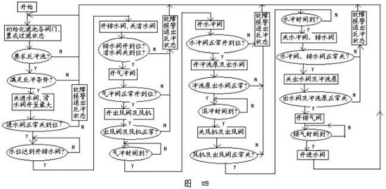 中小型PLC在大型自來水廠的應(yīng)用（下）