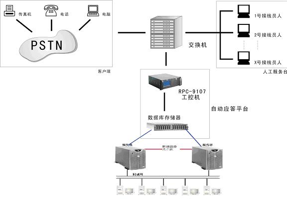 ANOVO產(chǎn)品在電視臺投訴中心的應用
