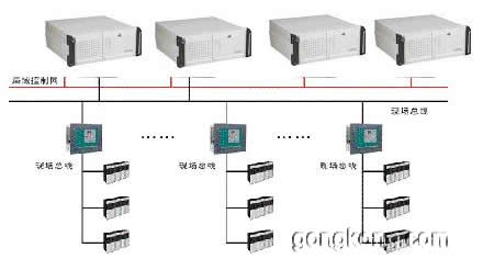 艾訊宏達工控機在電力行業(yè)的應用
