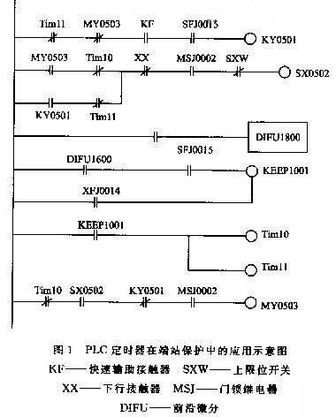 OMRON PLC定時器在雙速電梯端站保護(hù)中的應(yīng)用