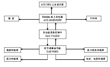 艾雷斯工控機在航空飛行測試系統(tǒng)中的應(yīng)用