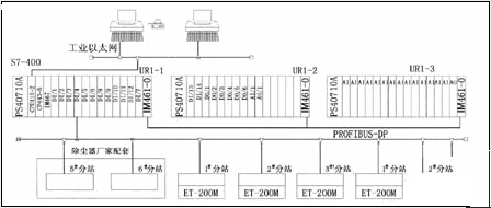 濟鋼燃氣-蒸汽發(fā)電DCS電氣系統(tǒng)設計與應用