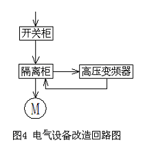 高壓變頻調(diào)速器在冷卻水循環(huán)泵上的應(yīng)用