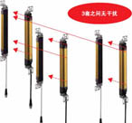 OMRON 推出4級安全光幕F3SJ