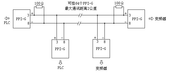 西門子PLC與變頻器的光隔離聯(lián)網方案