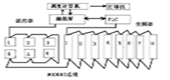 富士人機(jī)界面與PLC通訊在軋鋼生產(chǎn)線的應(yīng)用