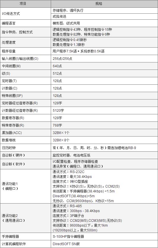s/200605071123576064