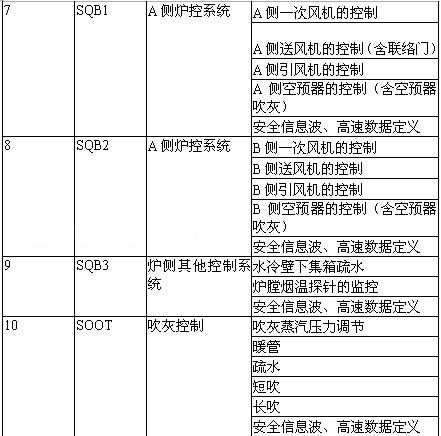 PineControl分散控制系統(tǒng)在華能岳陽電廠2期擴(kuò)建工程的應(yīng)用