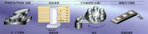 應(yīng)用安川Σ―Ⅱ伺服系統(tǒng)、擴(kuò)展模塊NS600改造螺釘包裝機(jī)128段調(diào)速系統(tǒng)