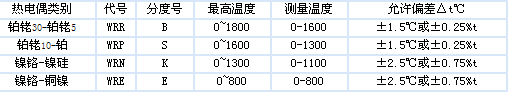 s/200605241433059224