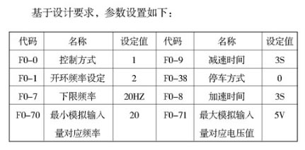 高士達變頻器在音樂噴泉中的應(yīng)用