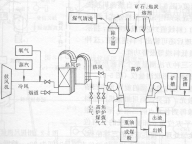 SIENMES PCS7過程自動化系統(tǒng)在韶鋼2600m3高爐煉鐵工藝控制上的應用
