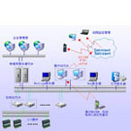 FCS-1000過(guò)程控制系統(tǒng)