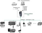英碩自動化 基于PCC的Modbus-CANopen協(xié)議網(wǎng)關