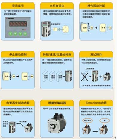 WLSA系列全數(shù)字交流伺服系統(tǒng)特點(diǎn)介紹