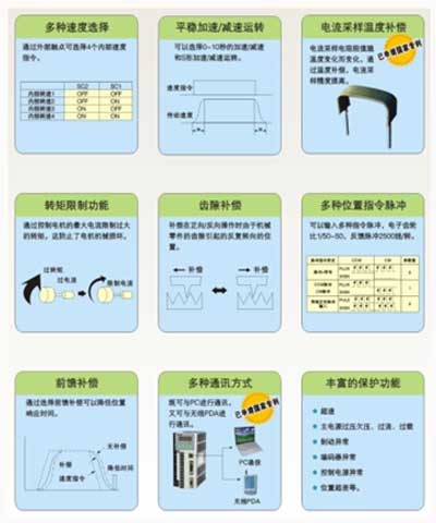 WLSA系列全數(shù)字交流伺服系統(tǒng)特點(diǎn)介紹