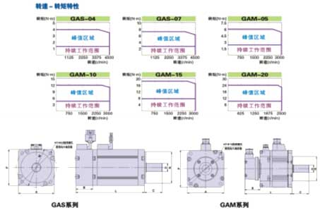 WLSA系列全數(shù)字交流伺服系統(tǒng)電機(jī)規(guī)格說(shuō)明