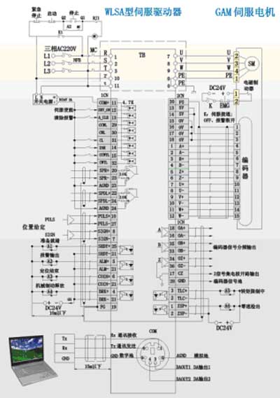 WLSA系列全數(shù)字交流伺服系統(tǒng)標(biāo)準(zhǔn)連接示例