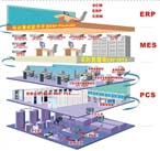 中控 InPlant工廠自動(dòng)化整體解決方案