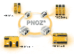 鈞信 PNOZ安全繼電器
