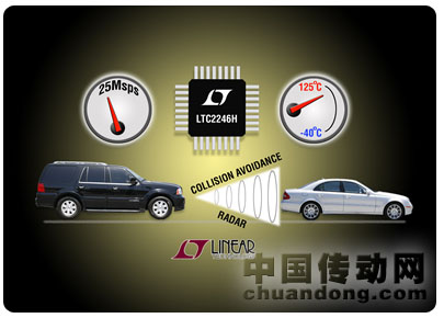 凌力爾特推出 25Msps、14 位模數(shù)轉換器（ADC）LTC2246H
