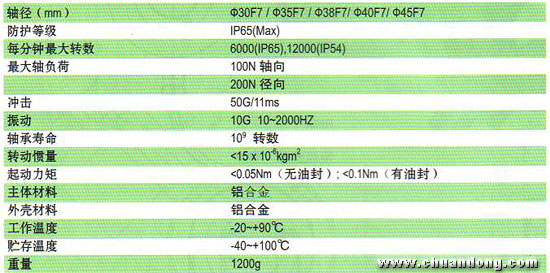 ELCO Heavydic系列重載型編碼器EV100P機(jī)械特征