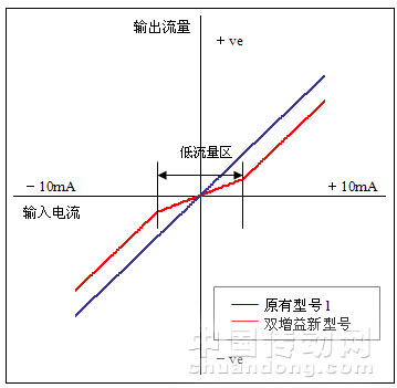 8/200708160905289210