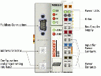倍福 Profibus 總線(xiàn)端子控制器