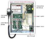 大連光洋 GDS07 高檔總線開(kāi)放式數(shù)控系統(tǒng)硬件結(jié)構(gòu)