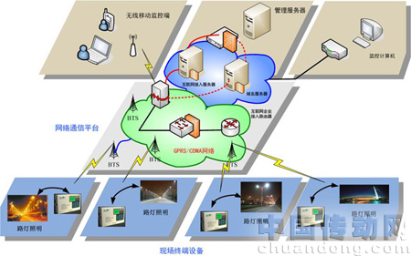 系統(tǒng)結構圖