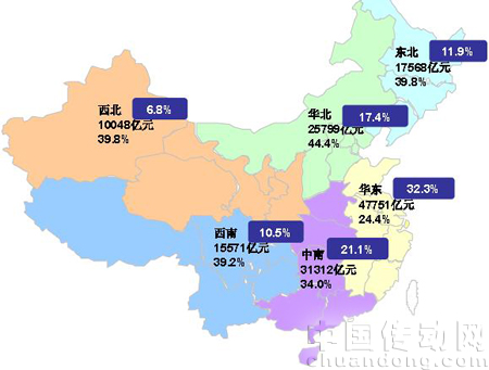 2009 年1-10 月份我國各地區(qū)城鎮(zhèn)固定資產(chǎn)投資、增速及水泥產(chǎn)量占比