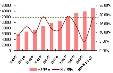 2009年產量增速與03、06年最高值