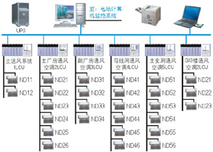 西安航天 水電站通風(fēng)空調(diào)自動(dòng)控制系統(tǒng)
