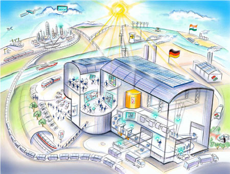 西門子對2025年世界驅(qū)動技術(shù)的愿景。