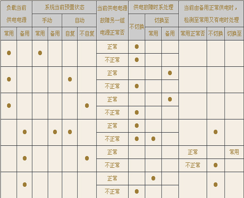 表1