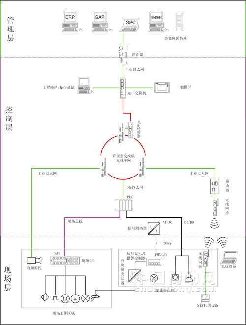 整個展板結(jié)構(gòu)布局圖