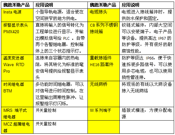 現(xiàn)場操作箱