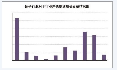 紡織行業(yè)開局運行平穩(wěn)