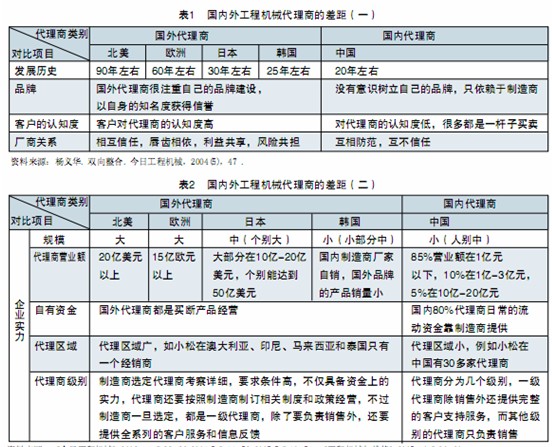 國內(nèi)外工程機(jī)械代理商的差距
